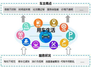 商會(huì)發(fā)布《精讀藍(lán)皮書 中國汽車工具類移動(dòng)App專題研究（2016）》附多圖，汽車出租領(lǐng)域成亮點(diǎn)